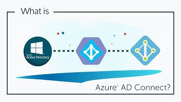 What is Azure® AD Connect? | JumpCloud Video