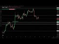 📊 BTC EN DIRECTO | Gráfico Bitcoin Tiempo Real | Trading Continuo