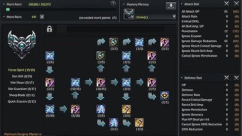 Platinum Merit system explained - Cabal EU