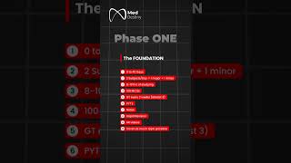 68 days is all it takes to clear FMGE #fmge #neetpg #medicosstuff