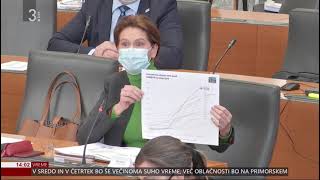 Alenka Bratušek - "Rekordni dosežki" vlade