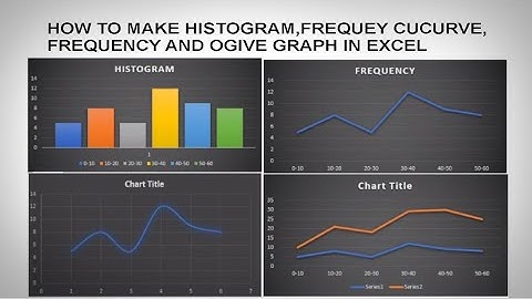 How to Make Histogram, Frequency curve, Frequency polygon and ogive in Excel || Ogive #ms excel