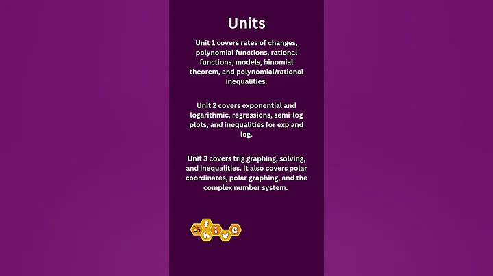 AP Precalculus Overview