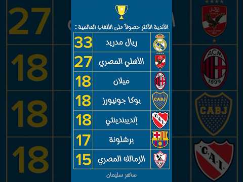 الأندية الأكثر فوزا بالألقاب العالمية