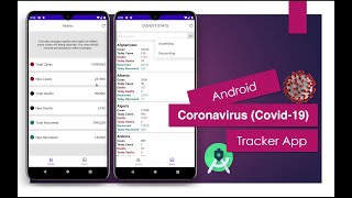 Coronavirus (Covid-19) Tracker App | Android Studio screenshot 3