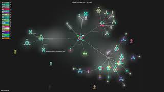 Famous vercel-labs/ai - Gource visualisation Net Worth