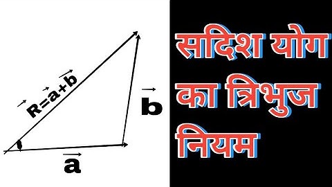 sadish yog ka tribhuj niyam , Vector addition rule || सदिश योग का त्रिभुज नियम