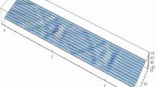 Wave equation in 2D
