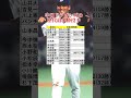 中日ドラゴンズの歴代最多勝投手