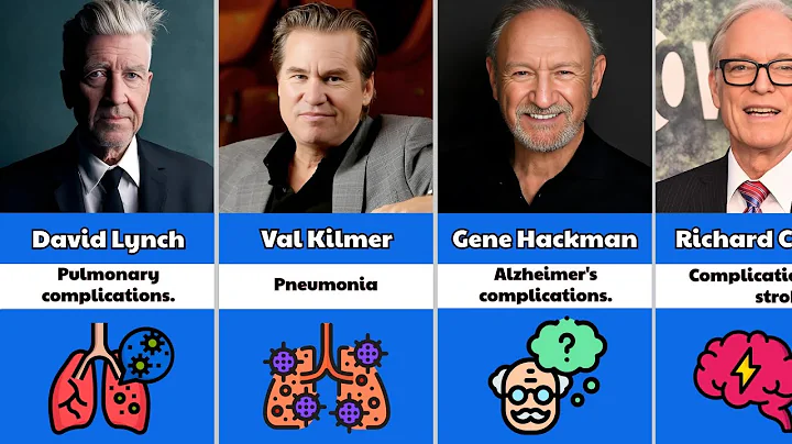 Shocking! 35 Famous Hollywood Actors Who Died in 2025