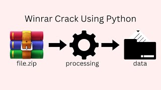 How Build a Zip Cracker in Python Tkinter Tutorial