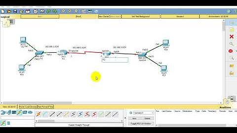 Bài tập định tuyến động RIPv2