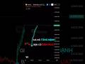 GIÁ ĐÃ TĂNG MẠNH - BẠN CÓ DÁM MUA?#trading #forex #crypto #tradingview #phantichkythuat #smartmoney
