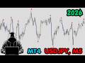 This NEW MT4 Indicator Pinpoints EXACT BUY &amp; SELL Levels (LATEST UPDATE)
