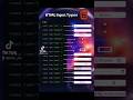 HTML Input Types 🔮#programming #programmer #coding #developer #shorts #html