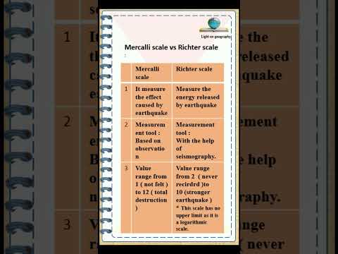 Video: Milleks Mercalli skaalat kasutatakse?