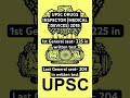 UPSC Drugs Inspector Medical Devices cutoff marks #upscdi #upsc #pharmacist