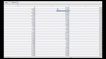 Lab 4: Physics of a Rope (spring) by Garrett Sharpe
