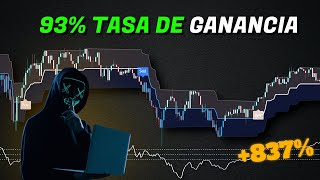 Esta estrategia de scalping tiene la tasa de ganancias más alta: ¡No se la pierda!