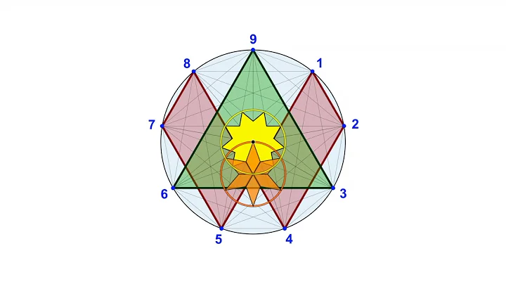 9 - KABBALISTIC NONAGON AND THE GOLDEN RATIO