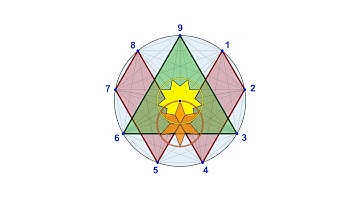 9 - KABBALISTIC NONAGON AND THE GOLDEN RATIO