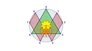 9 - KABBALISTIC NONAGON AND THE GOLDEN RATIO