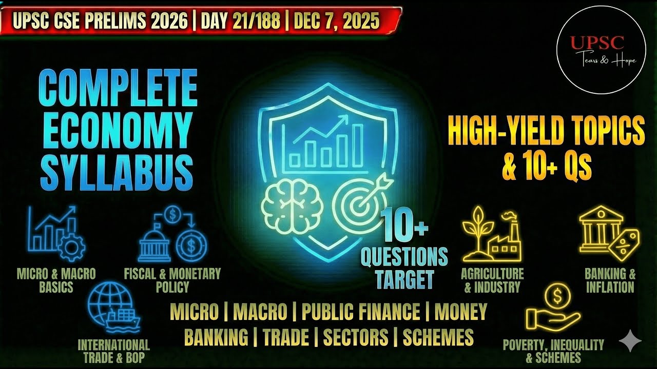 DAY 21/188 | Three students of Dr. Shivin Sir discussing Economy Part 1 | UPSC CSE PRELIMS 2026