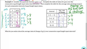 1.3 Rates of Change in Linear & Quadratic Functions APPC2526