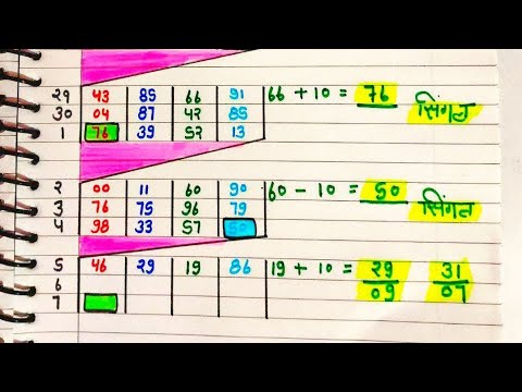 WINNING Satta king desawer NUMBERS REVEALED? - YouTube