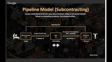 Platform Economy Business Models: The Pipeline Model (Subcontracting)