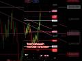 XAUUSD Gold Analysis วิเคราะห์กราฟทองคำ 13/6/2025 #acmetraderist #trading #goldanalysis #xauusd