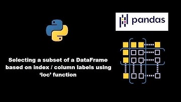 DataFrame Subset based on index / column labels using ‘loc’