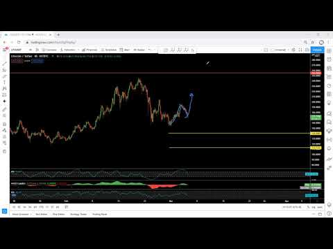 Litecoin Technical Analysis For March 5, 2021 - LTC