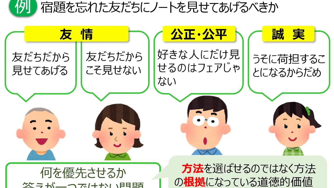 道徳教育校内研修パッケージ「考え、議論する道徳」の実現に向けて①