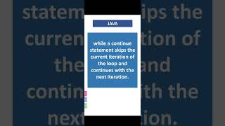 Break and Continue Statement in Java | Best Java Coaching Online Course | Inspiron Technologies