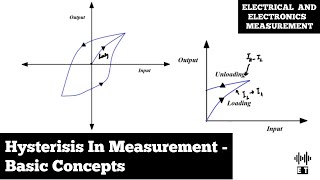 Hysterisis In Measurement System | Static Characteristics | Electrical And Electronics Measurement