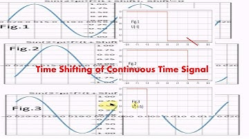 Time Shifting of CT Signal