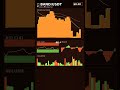 BAND Technical Review - Price Update