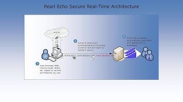 Remote Real-Time Internet Monitoring and Filtering – HD