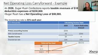 Intermediate Accounting - Chapter 16 - NOLs