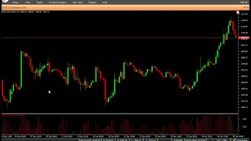 KAUFFMAN EFFICIENCY RATIO - VERTEX FX INDICATOR