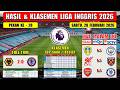 Hasil Liga Inggris Tadi Malam ~ WOLVES vs ASTON VILLA ~ EPL 2026 Pekan Ke 28 ~ LEEDS vs MAN CITY