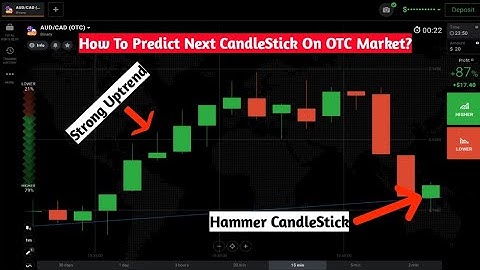 How To Predict Next CandleStick On OTC Market? IqOption|