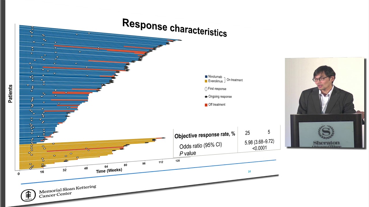 Thumbnail for Novel combinational therapies:Is the increased toxicity worth the possibility of increased benefit?