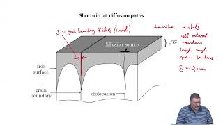 LEC 05 : GRAIN BOUNDARY DIFFUSION IN METALS