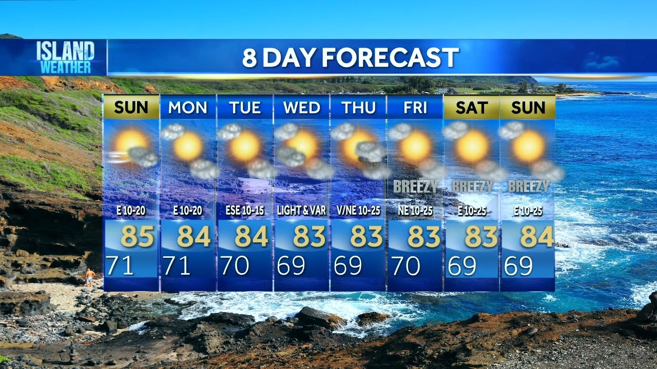 Sunday Weather Forecast | Mostly sunny, few showers and high clouds