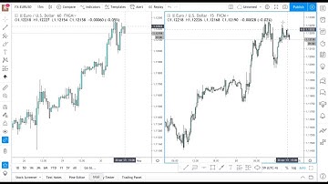 HOW TO BACKTEST IN TRADINGVIEW *USING MULTIPLE TIMEFRAMES*
