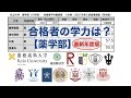 【合格者平均#51】主要私立大学薬学部(6年制)の一般合格者の学力はどれくらいか？【21年度版/偏差値/薬剤師/慶應・理科大・立命館・北里大など】