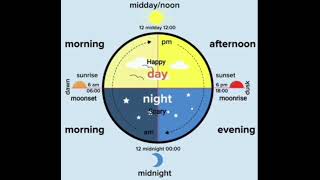 Survive Day & Night Cycle 6AM To 6AM