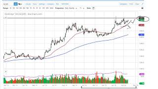 Gold Technical Analysis for February 17, 2020 by FXEmpire